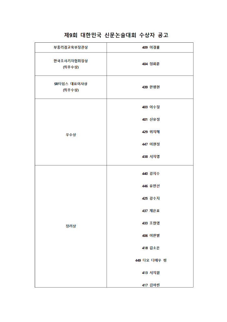 제9회 대한민국 신문논술대회 수상자 명단(접수번호만)001.png